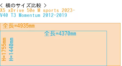 #X5 xDrive 50e M sports 2023- + V40 T3 Momentum 2012-2019